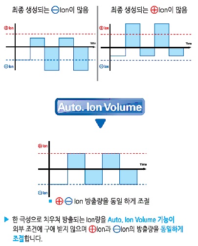 auto volume.jpg