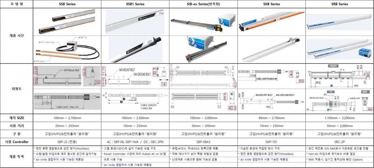 이온 바(ION BAR)의 종류에 따른 분류[표-AIR사용 안하는 타입]_20161124.jpg