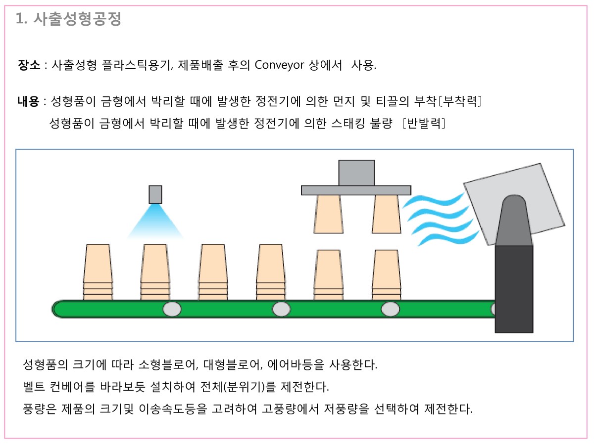 산업체 영업어플리케이션 자료_1.jpg