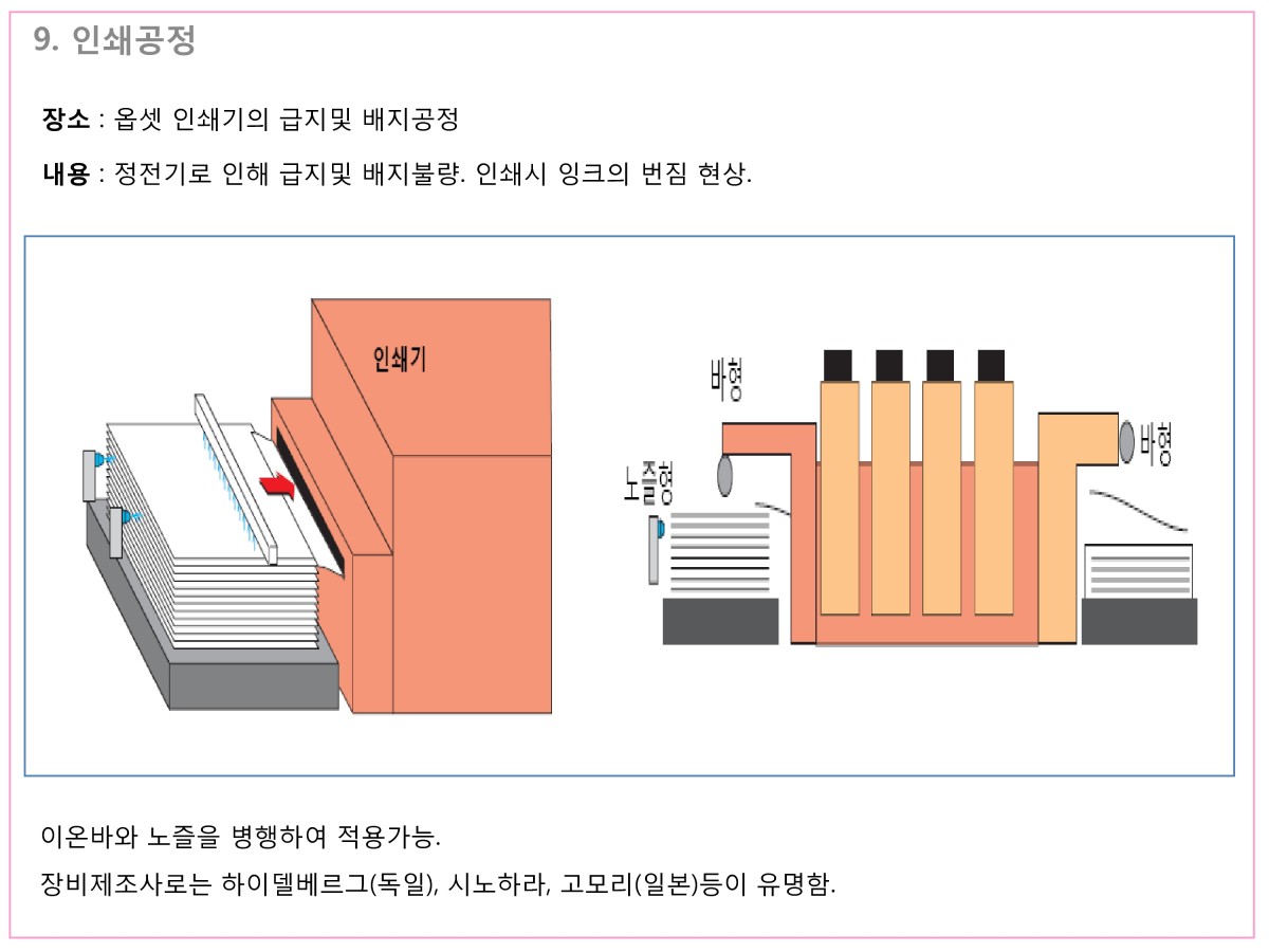 산업체 영업어플리케이션 자료_9.jpg