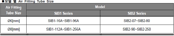 SIB1, 2 사이즈별 Fitting Tube Size.jpg